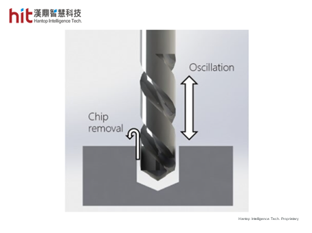 HIT ultrasonic-assisted machining technology with high frequency oscillation in longitudinal direction facilitates chip removal process